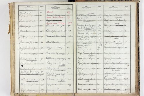 Saint-Martin-d'Ollières - P 11573      Folios 1309 à 1803