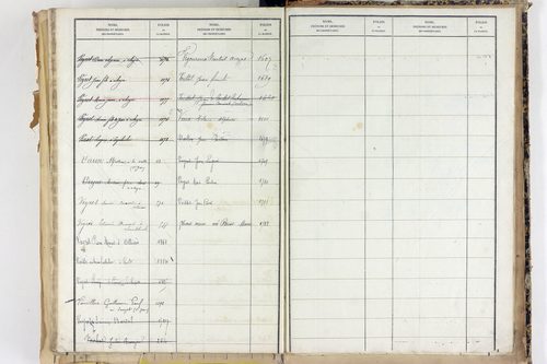 Saint-Martin-d'Ollières - P 11573      Folios 1309 à 1803