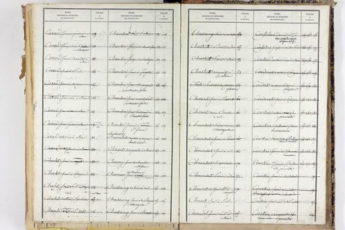 Saint-Martin-d'Ollières - P 11573      Folios 1309 à 1803