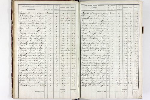 Saint-Maurice - P 9857/2      Section B