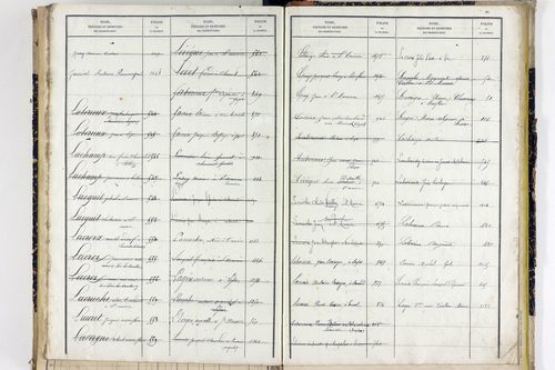 Saint-Maurice - P 9859      Folios 1593 à 1694