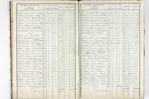 Saint-Pardoux - P 10551/1      Section A