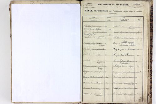 Saint-Pardoux - P 10553      Folios 641 à 1040
