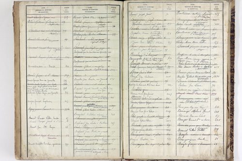 Saint-Pardoux - P 10553      Folios 641 à 1040