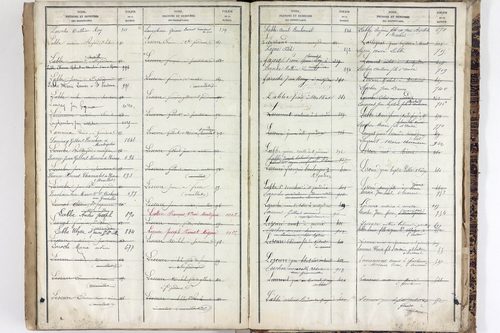 Saint-Pardoux - P 10553      Folios 641 à 1040