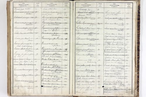 Saint-Pardoux - P 10553      Folios 641 à 1040