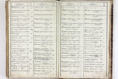 Saint-Pardoux - P 10553      Folios 641 à 1040