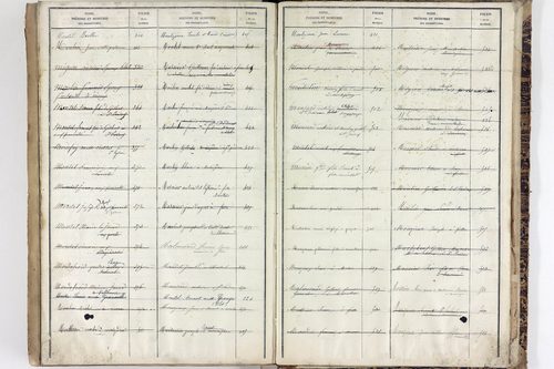 Saint-Pardoux - P 10553      Folios 641 à 1040