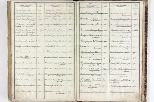 Saint-Pardoux - P 10553      Folios 641 à 1040