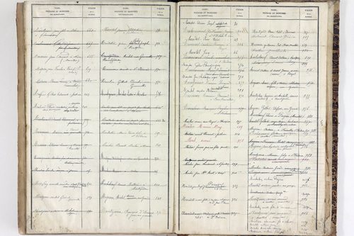 Saint-Pardoux - P 10553      Folios 641 à 1040
