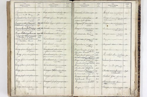 Saint-Pardoux - P 10553      Folios 641 à 1040