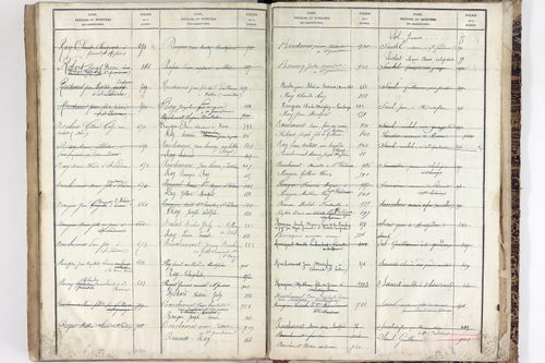 Saint-Pardoux - P 10553      Folios 641 à 1040