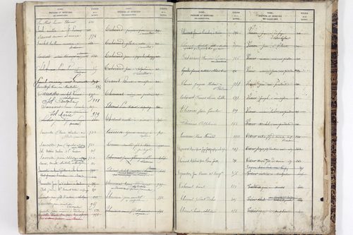 Saint-Pardoux - P 10553      Folios 641 à 1040
