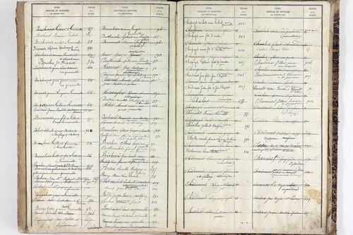 Saint-Pardoux - P 10553      Folios 641 à 1040