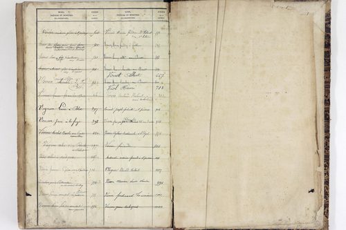 Saint-Pardoux - P 10553      Folios 641 à 1040