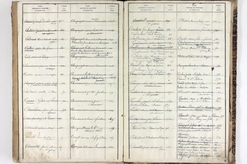 Saint-Pardoux - P 10553      Folios 641 à 1040
