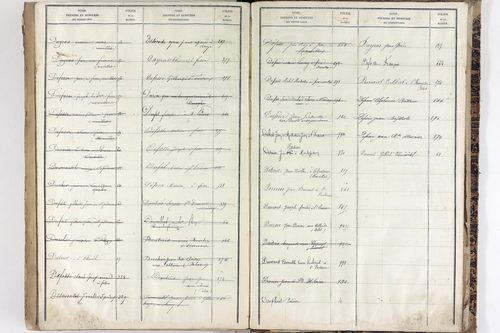 Saint-Pardoux - P 10553      Folios 641 à 1040