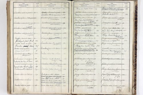 Saint-Pardoux - P 10553      Folios 641 à 1040