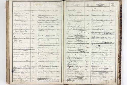 Saint-Pardoux - P 10553      Folios 641 à 1040