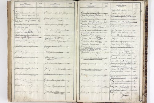 Saint-Pardoux - P 10553      Folios 641 à 1040