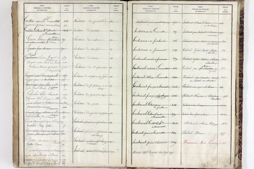 Saint-Pardoux - P 10553      Folios 641 à 1040