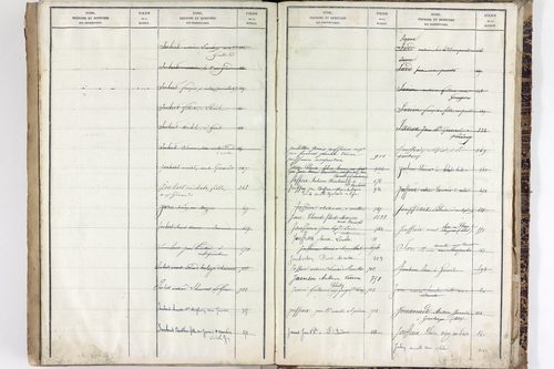 Saint-Pardoux - P 10553      Folios 641 à 1040