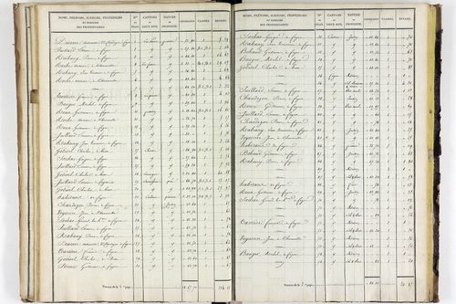 Saint-Pierre-Colamine - P 11317/3      Section C