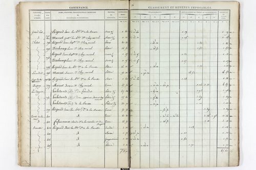Saint-Pierre-la-Bourlhonne - P 12539      Section N