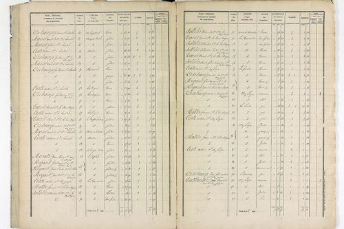 Saint-Pierre-la-Bourlhonne - P 12544      Section R