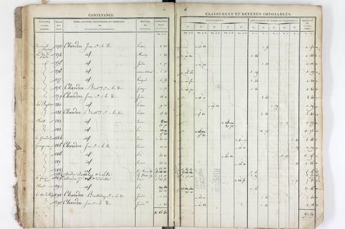 Saint-Pierre-la-Bourlhonne - P 12543      Section R