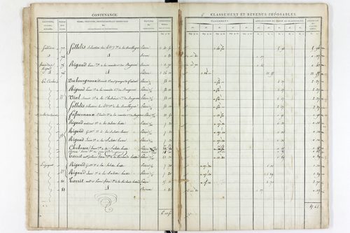 Saint-Pierre-la-Bourlhonne - P 12540      Section O