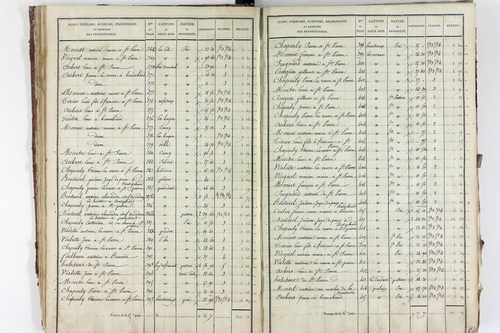 Saint-Pierre-le-Chastel - P 10554/2      Section B