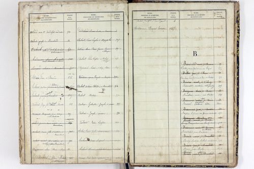 Saint-Pierre-le-Chastel - P 10556      Folios 701 à 1100