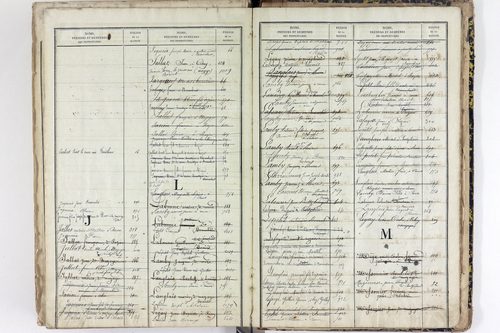 Saint-Pierre-le-Chastel - P 10556      Folios 701 à 1100