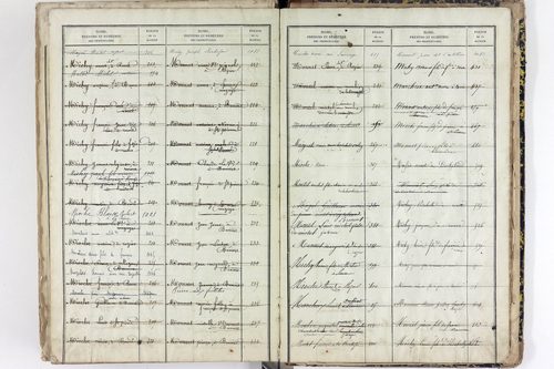 Saint-Pierre-le-Chastel - P 10556      Folios 701 à 1100