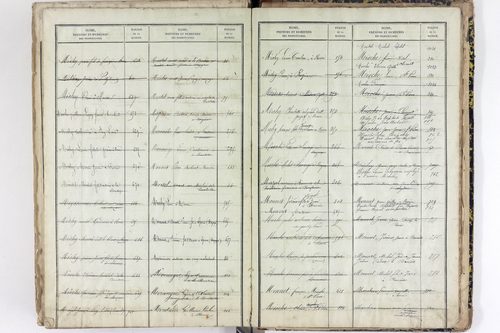 Saint-Pierre-le-Chastel - P 10556      Folios 701 à 1100