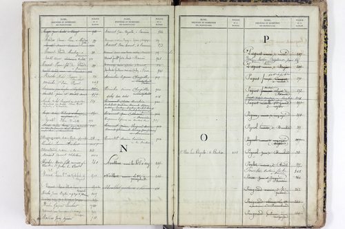 Saint-Pierre-le-Chastel - P 10556      Folios 701 à 1100