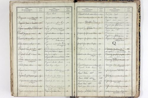 Saint-Pierre-le-Chastel - P 10556      Folios 701 à 1100