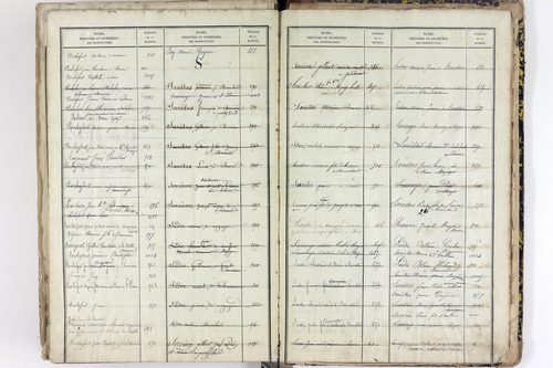 Saint-Pierre-le-Chastel - P 10556      Folios 701 à 1100