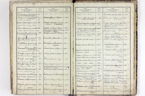 Saint-Pierre-le-Chastel - P 10556      Folios 701 à 1100