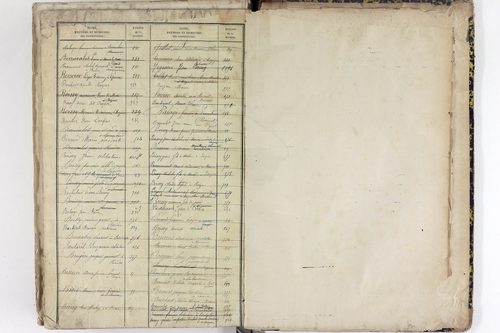 Saint-Pierre-le-Chastel - P 10556      Folios 701 à 1100