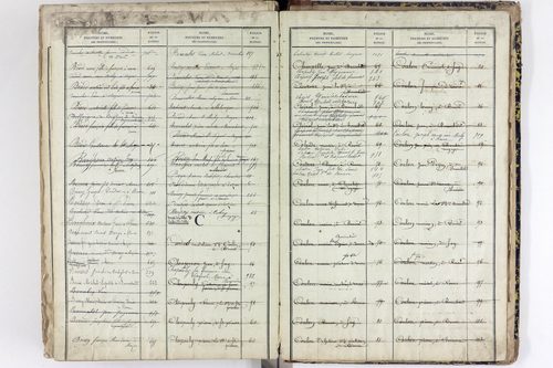 Saint-Pierre-le-Chastel - P 10556      Folios 701 à 1100