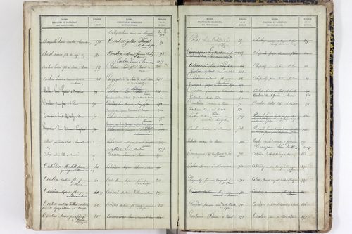 Saint-Pierre-le-Chastel - P 10556      Folios 701 à 1100