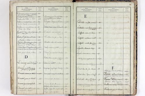 Saint-Pierre-le-Chastel - P 10556      Folios 701 à 1100
