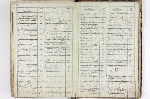 Saint-Pierre-le-Chastel - P 10556      Folios 701 à 1100