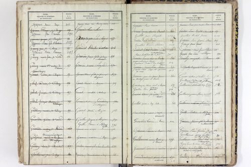 Saint-Pierre-le-Chastel - P 10556      Folios 701 à 1100