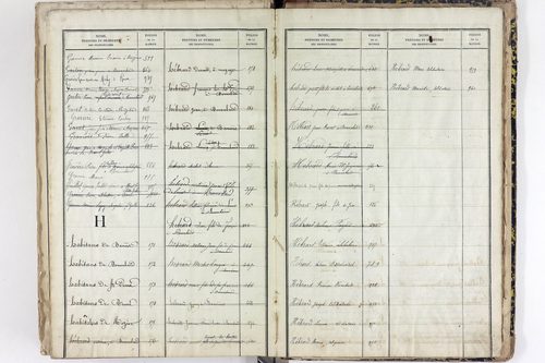 Saint-Pierre-le-Chastel - P 10556      Folios 701 à 1100