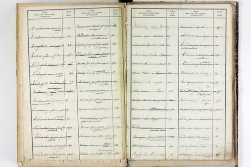 Saint-Pierre-Roche - P 9867      Folios 1301 à 1529