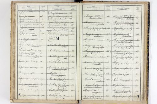 Saint-Pierre-Roche - P 9867      Folios 1301 à 1529