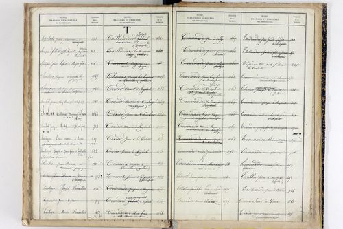 Saint-Pierre-Roche - P 9867      Folios 1301 à 1529